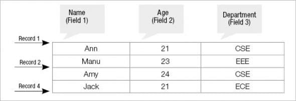 AWK: A tool for data extraction - Open Source For You - OSFY