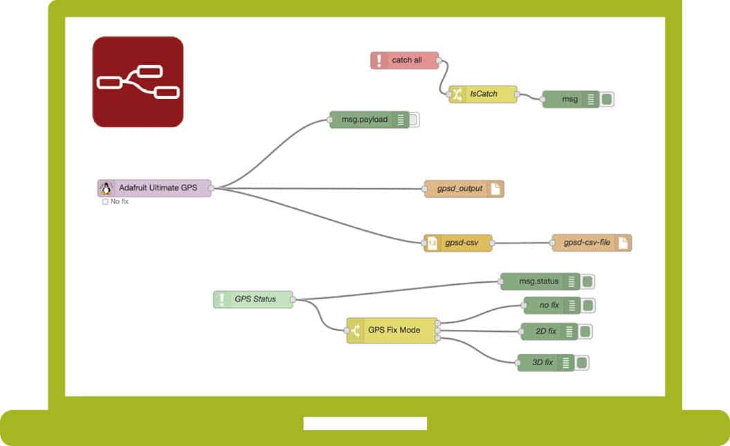 form aktivitet Antage Everything you need to know about Node-RED | Open Source