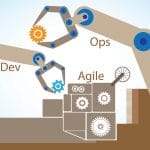 The DevOps Series Using Docker with Ansible
