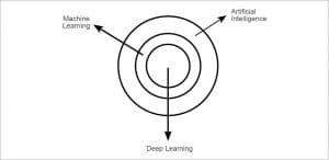 Who Said Machine Learning is Rocket Science?