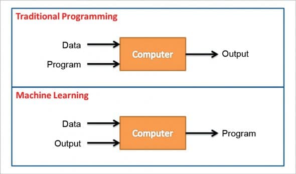 Insights into Machine Learning - open source for you (OSFY)