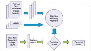 Insights into Machine Learning - open source for you (OSFY)