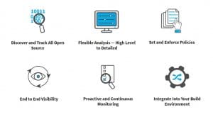 Smart approach to stay ahead of OSS vulnerabilities, courtesy Flexera
