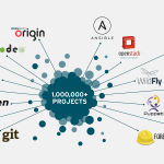 Open source to be an essential part of curriculum in Universities