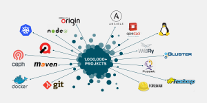 Open source to be an essential part of curriculum in Universities