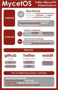 ‘Open Pharma’ an innovative drug development concept
