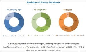 Open Source Services Market to witness CAGR of 23.65% during 2017-22