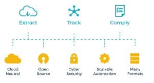 Open source GDPR Solution for Financial Institutions​