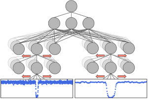 Google AI model helped NASA discover Exoplanets