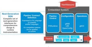 Open Source SDN Switching platform with Google support