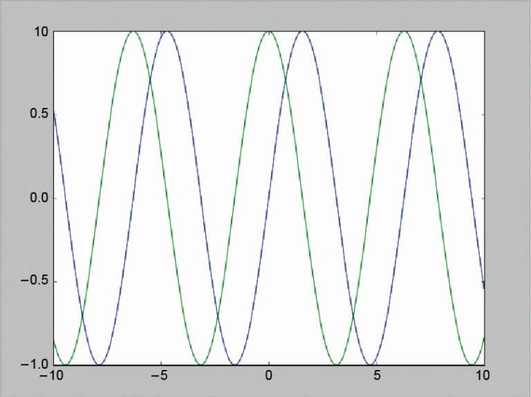 Scientific Graphics Visualisation: An Introduction to Matplotlib