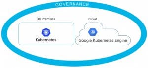 Customers can run production-grade containers on any infrastructure