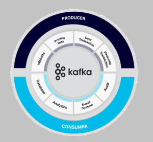 Apache Kafka New Open Source Data Management Service