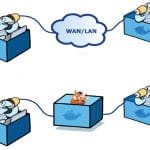 The Intricacies of Docker Networking
