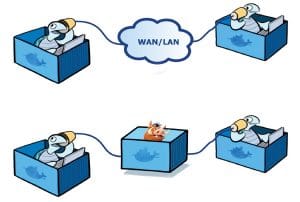 The Intricacies of Docker Networking