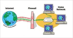 An Instant Guide to the Shorewall Firewall
