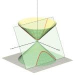 Scientific Graphics Visualisation: An Introduction to PSTricks
