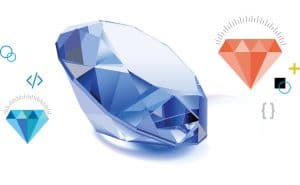 A Comprehensive Guide to Programming in Ruby