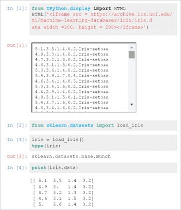 Machine Learning: Building a Predictive Model with Scikit-learn