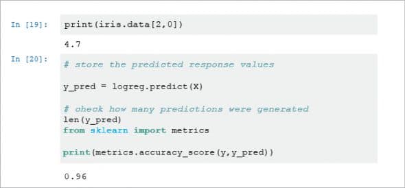 Machine Learning: Building a Predictive Model with Scikit-learn