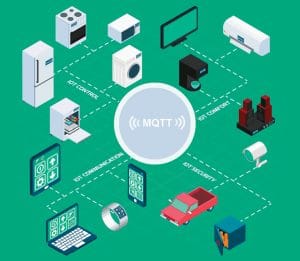 MQTT: A Protocol that Helps Devices Communicate with Each Other