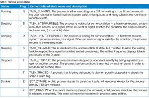 How to Monitor and Manage Linux Processes