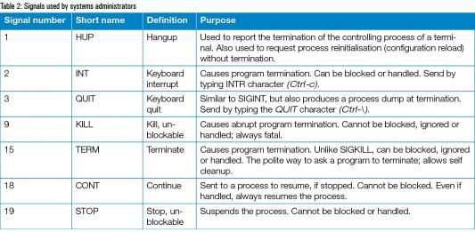 How to Monitor and Manage Linux Processes - open source for you
