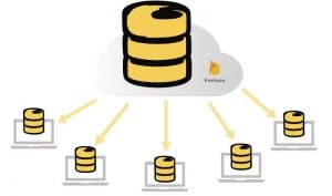 Running a Firebase Machine Learning Algorithm in Android