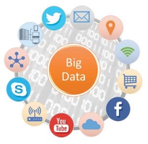 Managing the Big Data Deluge in Enterprises with Hadoop