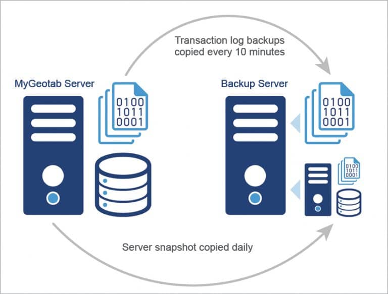 Open Source Backup Solutions that You Must Have