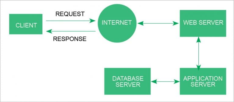 The Importance of Testing Web Applications - open source for you