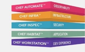 Automation Platform Chef Goes 100 Per cent Open Source