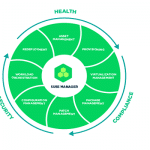 IT Transformation Becomes More Cost Effective and Secure with SUSE Manager 4