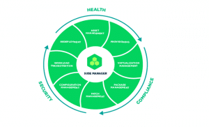IT Transformation Becomes More Cost Effective and Secure with SUSE Manager 4