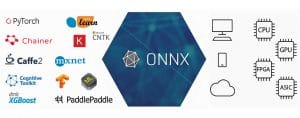 ONNX: Helping Developers Choose the Right Framework