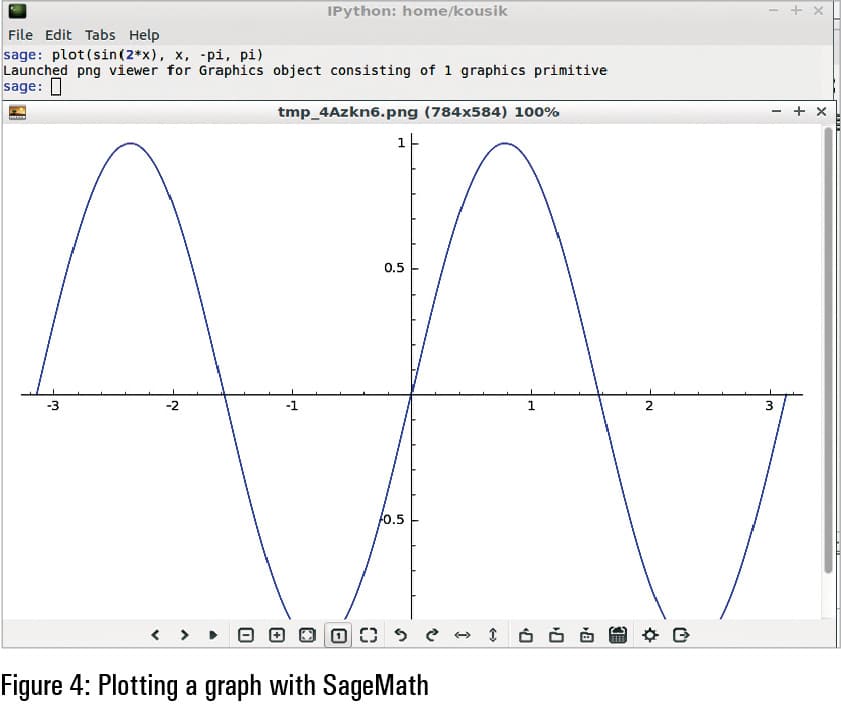 SageMath: A for Algebraic Geometrical Experimentation