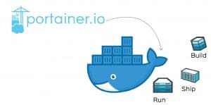 Portainer.io: Build, Manage and Maintain Docker Environments