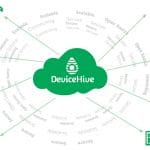 DeviceHive: The Scalable Open Source M2M Development Platform