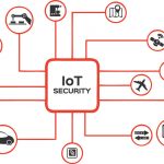 The Role of Open Source Tools and Concepts in IoT Security