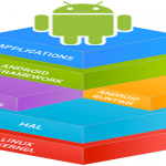 Google Envisions Switching to Mainline Linux Kernel for Android
