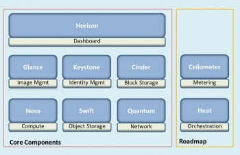 Cloudstack architecture | Cloud Management Platforms