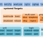 Debian Project Leader Announces Intent to Discuss Init System Diversity