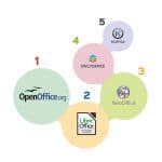 Top 5 Open Source Alternatives To Microsoft Office Top 5 Open Source Alternatives To Microsoft Office