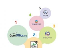 Top 5 Open Source Alternatives To Microsoft Office