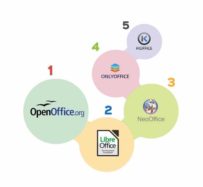 Top 5 Open Source Alternatives To Microsoft Office