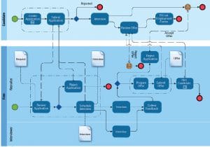 Bonita Studio CE: A Complete Free Software Solution for Business Process Management