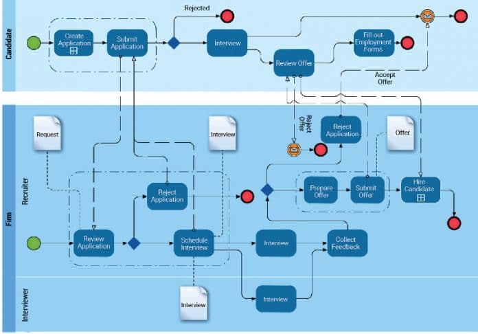 Bonita Studio CE: A Complete Free Software Solution for Business ...