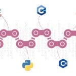 An Overview of the Open Source Languages Powering Blockchain Programming