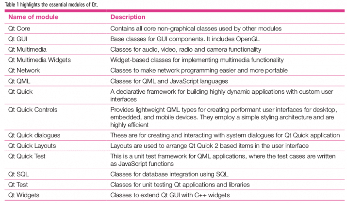 Qt Programming Guide , Qt for Beginners – PCSCES