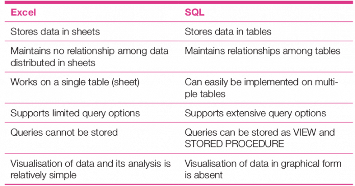 Why SQL Should Be Used for Data Analysis - open source for you